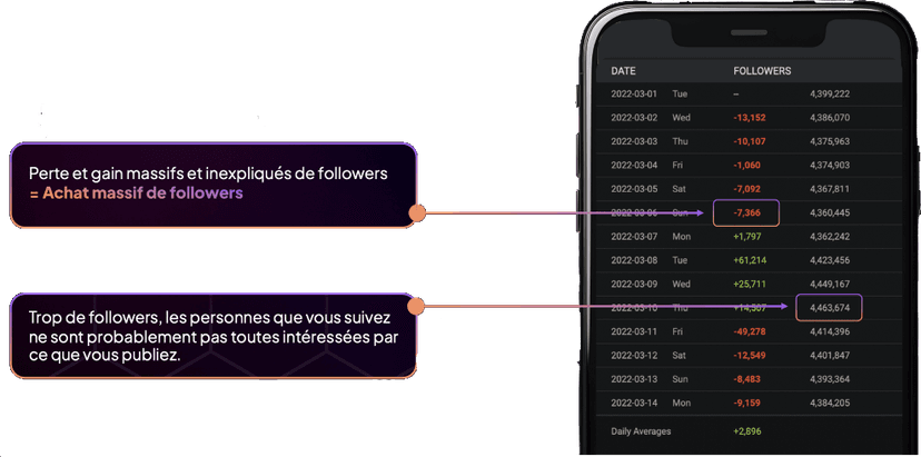 Exemple d'un mauvais compte cible